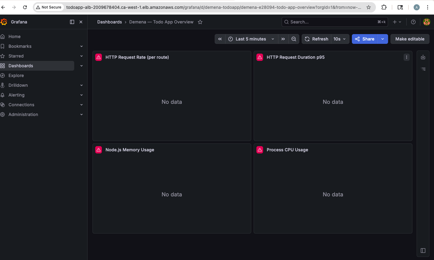Grafana dashboard showing all four panels with Datasource not found error